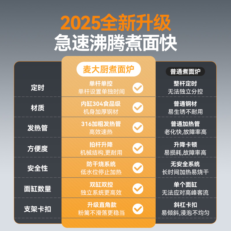 麦大厨单缸升级款电热3头18粉篱自动煮面炉商用